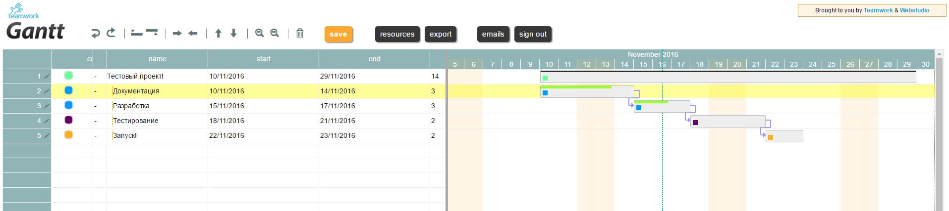 jQuery-PHP-Gantt